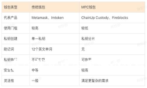 屎币在TP钱包中选用哪个链最优？