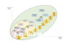 如何将TP钱包中的MDX转移到