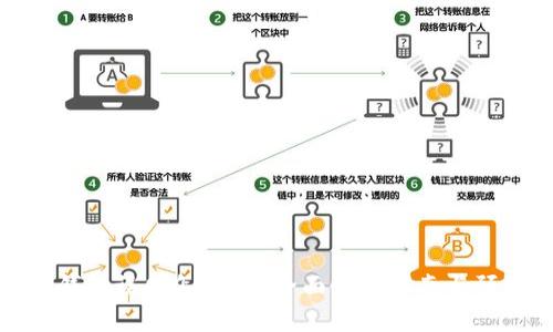 以太坊钱包误删怎么办？全面恢复指南与预防措施