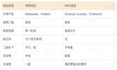 数字货币的起源与发展历