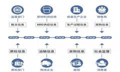 TP钱包被盗报警的有效性与