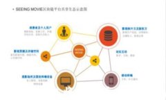 如何使用TP钱包将数字货币