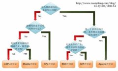   加速布局中的数字货币：