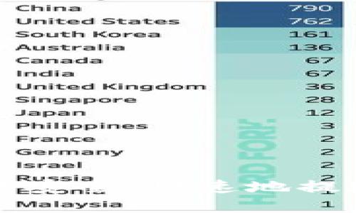 如何在TP钱包中安全、快速地提现以太坊链资产