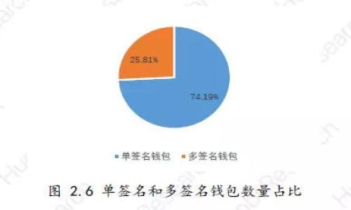 
  如何找回tp冷钱包密码，轻松解决密码遗忘问题 / 
 guanjianci tp冷钱包,密码找回,数字资产安全,冷钱包使用 /guanjianci 
```

## 内容主体大纲

1. **引言**
   - 什么是冷钱包
   - tp冷钱包的特性及优势

2. **为何冷钱包密码会忘记**
   - 常见的遗忘原因
   - 密码管理不当的影响

3. **找回tp冷钱包密码的方法**
   - 方法一：使用备份助记词
   - 方法二：联系技术支持
   - 方法三：使用恢复工具

4. **密码找回的注意事项**
   - 安全性考虑
   - 备份的重要性
   - 防止再次遗忘的方法

5. **冷钱包的最佳使用实践**
   - 定期更新密码
   - 使用强密码和管理工具
   - 保持冷钱包环境的安全

6. **未来的密码管理趋势**
   - 生物识别技术
   - 区块链技术在密码管理中的应用
   - 其他前沿技术的展望

7. **结论**
   - 总结密码找回的要点
   - 对用户的温馨提示

## 详细内容

### 引言

随着数字货币的迅速发展，各类钱包的使用也逐渐增多，其中冷钱包以其卓越的安全性成为越来越多用户的选择。tp冷钱包是一种安全的数字资产存储方式，但也不是绝对安全。因为用户在使用冷钱包时，往往需要设置密码来保护其资产。然而，遗忘密码的问题也随之而来，这对于许多用户来说可能是个巨大的困扰。

本文将详细介绍tp冷钱包密码忘记时的找回方法，并分享一些使用冷钱包的最佳实践，帮助用户避免未来可能出现的类似情况。

### 为何冷钱包密码会忘记

常见的遗忘原因
密码遗忘并不是罕见现象，很多人都曾经历过这类事情。造成冷钱包密码遗忘的原因主要有以下几点：
ul
    listrong长时间未使用/strong：很多用户在第一次设置密码后，由于长时间没有使用冷钱包，导致对密码的记忆淡化。/li
    listrong复杂的密码设置/strong：为了保证数字资产的安全，不少用户设置了复杂且难以记忆的密码，结果在需要使用时却无法想起。/li
    listrong使用多种密码管理工具/strong：在使用多款数字资产管理工具时，用户可能会对不同工具的密码产生混淆。/li
/ul

密码管理不当的影响
密码是一种重要的安全防线，若未妥善管理，可能会带来资产损失。如不定期更新、缺乏备份等做法不仅会让遗忘密码的风险增加，还可能导致其他安全问题。因此，科学管理密码至关重要。

### 找回tp冷钱包密码的方法

方法一：使用备份助记词
tp冷钱包通常提供助记词作为备份纪录，用户可以在设置冷钱包时生成一组助记词。若忘记密码，可以通过助记词找回账户信息。具体步骤如下：
ol
    li进入冷钱包界面，选择“恢复”选项。/li
    li输入助记词并确认。/li
    li系统会提示您设置新的密码。/li
/ol
请确保操作环境安全，以免个人信息泄露。

方法二：联系技术支持
如果用户无法使用助记词，建议直接联系tp冷钱包的客户支持。提供必要的账户信息，他们能够根据系统的记录帮助用户恢复账户。注意，不要随意透露个人账号信息，以免受骗。

方法三：使用恢复工具
市面上也有一些专业的密码恢复工具，可以帮助用户找回忘记的密码。但选择恢复工具时一定要谨慎，选择信誉好的工具，并确保安全性，避免对资产造成二次损失。

### 密码找回的注意事项

安全性考虑
在任何找回过程中，用户都必须保持警惕，确保不被钓鱼网站或假冒顾客服务欺骗。使用安全的网络环境，同样重要。

备份的重要性
定期备份助记词和密码没有任何坏处。这是一种相对简单但又极其有效的安全措施。最好将助记词和密码保存在安全的地方，比如使用加密的软件记录，甚至可以印刷并保存在安全的环境中。

防止再次遗忘的方法
为了避免将来再出现遗忘密码的情况，用户可以使用密码管理工具，对密码进行科学管理和定期更新。同时，也可以考虑设置密码提示，再有必要时可以通过提示来回忆密码。

### 冷钱包的最佳使用实践

定期更新密码
定期更新密码有助于提高安全性。建议用户在使用冷钱包过程中，定期更换密码，防止被黑客攻击的风险。

使用强密码和管理工具
一个强密码通常包含大写、小写字母、数字和符号的组合，同时也应避免使用任何明显的个人信息，如生日等。使用密码管理工具可以帮助用户更好地管理强密码。

保持冷钱包环境的安全
保持使用冷钱包的环境尽量安全，尽量避免在公共网络下进行操作。确保电脑和手机不被恶意软件感染，这对于保护冷钱包中的资产至关重要。

### 未来的密码管理趋势

生物识别技术
生物识别技术正在逐步应用于密码管理中，用户可能在未来通过指纹、面部识别等方式来保护和登录数字资产钱包，这样不仅安全性更高，也省去了密码带来的麻烦。

区块链技术在密码管理中的应用
未来，区块链技术可能会在密码管理上起到重要作用，通过密码分布式存储及动态加密，提升密码管理的安全级别，这将为用户提供安心的管理环境。

其他前沿技术的展望
人工智能技术的发展为密码管理带来了新的可能性，通过智能判断用户行为，及时识别异常登录等情况，能够有效提高资产安全。

### 结论

总结密码找回的要点
密码是保护用户资产安全的关键，需要定期管理和备份。即使忘记密码，也可以通过助记词、客服支持或专业的恢复工具来找回。

对用户的温馨提示
建议用户在使用tp冷钱包时，重视密码管理，定期备份并设置较强的密码，确保在任何情况下都能安全使用冷钱包。

## 相关问题

1. **如果助记词也丢失，怎么办？**
2. **冷钱包和热钱包的区别是什么？**
3. **如何选择合适的冷钱包？**
4. **冷钱包的使用流程是怎样的？**
5. **如何防止冷钱包被盗？**
6. **密码管理有哪些工具推荐？**
7. **未来数字资产管理会有什么新趋势？**

以上问题将在后续详细分析和解答。