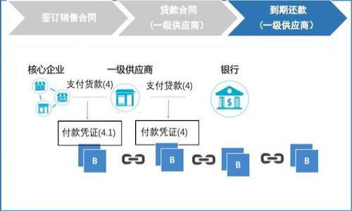 
  如何找回tp冷钱包密码，轻松解决密码遗忘问题 / 
 guanjianci tp冷钱包,密码找回,数字资产安全,冷钱包使用 /guanjianci 
```

## 内容主体大纲

1. **引言**
   - 什么是冷钱包
   - tp冷钱包的特性及优势

2. **为何冷钱包密码会忘记**
   - 常见的遗忘原因
   - 密码管理不当的影响

3. **找回tp冷钱包密码的方法**
   - 方法一：使用备份助记词
   - 方法二：联系技术支持
   - 方法三：使用恢复工具

4. **密码找回的注意事项**
   - 安全性考虑
   - 备份的重要性
   - 防止再次遗忘的方法

5. **冷钱包的最佳使用实践**
   - 定期更新密码
   - 使用强密码和管理工具
   - 保持冷钱包环境的安全

6. **未来的密码管理趋势**
   - 生物识别技术
   - 区块链技术在密码管理中的应用
   - 其他前沿技术的展望

7. **结论**
   - 总结密码找回的要点
   - 对用户的温馨提示

## 详细内容

### 引言

随着数字货币的迅速发展，各类钱包的使用也逐渐增多，其中冷钱包以其卓越的安全性成为越来越多用户的选择。tp冷钱包是一种安全的数字资产存储方式，但也不是绝对安全。因为用户在使用冷钱包时，往往需要设置密码来保护其资产。然而，遗忘密码的问题也随之而来，这对于许多用户来说可能是个巨大的困扰。

本文将详细介绍tp冷钱包密码忘记时的找回方法，并分享一些使用冷钱包的最佳实践，帮助用户避免未来可能出现的类似情况。

### 为何冷钱包密码会忘记

常见的遗忘原因
密码遗忘并不是罕见现象，很多人都曾经历过这类事情。造成冷钱包密码遗忘的原因主要有以下几点：
ul
    listrong长时间未使用/strong：很多用户在第一次设置密码后，由于长时间没有使用冷钱包，导致对密码的记忆淡化。/li
    listrong复杂的密码设置/strong：为了保证数字资产的安全，不少用户设置了复杂且难以记忆的密码，结果在需要使用时却无法想起。/li
    listrong使用多种密码管理工具/strong：在使用多款数字资产管理工具时，用户可能会对不同工具的密码产生混淆。/li
/ul

密码管理不当的影响
密码是一种重要的安全防线，若未妥善管理，可能会带来资产损失。如不定期更新、缺乏备份等做法不仅会让遗忘密码的风险增加，还可能导致其他安全问题。因此，科学管理密码至关重要。

### 找回tp冷钱包密码的方法

方法一：使用备份助记词
tp冷钱包通常提供助记词作为备份纪录，用户可以在设置冷钱包时生成一组助记词。若忘记密码，可以通过助记词找回账户信息。具体步骤如下：
ol
    li进入冷钱包界面，选择“恢复”选项。/li
    li输入助记词并确认。/li
    li系统会提示您设置新的密码。/li
/ol
请确保操作环境安全，以免个人信息泄露。

方法二：联系技术支持
如果用户无法使用助记词，建议直接联系tp冷钱包的客户支持。提供必要的账户信息，他们能够根据系统的记录帮助用户恢复账户。注意，不要随意透露个人账号信息，以免受骗。

方法三：使用恢复工具
市面上也有一些专业的密码恢复工具，可以帮助用户找回忘记的密码。但选择恢复工具时一定要谨慎，选择信誉好的工具，并确保安全性，避免对资产造成二次损失。

### 密码找回的注意事项

安全性考虑
在任何找回过程中，用户都必须保持警惕，确保不被钓鱼网站或假冒顾客服务欺骗。使用安全的网络环境，同样重要。

备份的重要性
定期备份助记词和密码没有任何坏处。这是一种相对简单但又极其有效的安全措施。最好将助记词和密码保存在安全的地方，比如使用加密的软件记录，甚至可以印刷并保存在安全的环境中。

防止再次遗忘的方法
为了避免将来再出现遗忘密码的情况，用户可以使用密码管理工具，对密码进行科学管理和定期更新。同时，也可以考虑设置密码提示，再有必要时可以通过提示来回忆密码。

### 冷钱包的最佳使用实践

定期更新密码
定期更新密码有助于提高安全性。建议用户在使用冷钱包过程中，定期更换密码，防止被黑客攻击的风险。

使用强密码和管理工具
一个强密码通常包含大写、小写字母、数字和符号的组合，同时也应避免使用任何明显的个人信息，如生日等。使用密码管理工具可以帮助用户更好地管理强密码。

保持冷钱包环境的安全
保持使用冷钱包的环境尽量安全，尽量避免在公共网络下进行操作。确保电脑和手机不被恶意软件感染，这对于保护冷钱包中的资产至关重要。

### 未来的密码管理趋势

生物识别技术
生物识别技术正在逐步应用于密码管理中，用户可能在未来通过指纹、面部识别等方式来保护和登录数字资产钱包，这样不仅安全性更高，也省去了密码带来的麻烦。

区块链技术在密码管理中的应用
未来，区块链技术可能会在密码管理上起到重要作用，通过密码分布式存储及动态加密，提升密码管理的安全级别，这将为用户提供安心的管理环境。

其他前沿技术的展望
人工智能技术的发展为密码管理带来了新的可能性，通过智能判断用户行为，及时识别异常登录等情况，能够有效提高资产安全。

### 结论

总结密码找回的要点
密码是保护用户资产安全的关键，需要定期管理和备份。即使忘记密码，也可以通过助记词、客服支持或专业的恢复工具来找回。

对用户的温馨提示
建议用户在使用tp冷钱包时，重视密码管理，定期备份并设置较强的密码，确保在任何情况下都能安全使用冷钱包。

## 相关问题

1. **如果助记词也丢失，怎么办？**
2. **冷钱包和热钱包的区别是什么？**
3. **如何选择合适的冷钱包？**
4. **冷钱包的使用流程是怎样的？**
5. **如何防止冷钱包被盗？**
6. **密码管理有哪些工具推荐？**
7. **未来数字资产管理会有什么新趋势？**

以上问题将在后续详细分析和解答。
