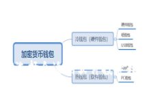 如何选择合适的软件投资