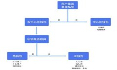 揭秘TP钱包空投币现象：用