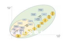 TP钱包丢失资金能否通过客