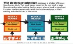 深入解析数字货币技术的