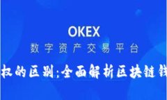 TP钱包支付与授权的区别：