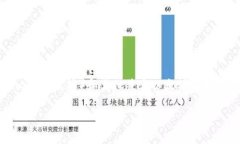 在区块链和数字货币的生