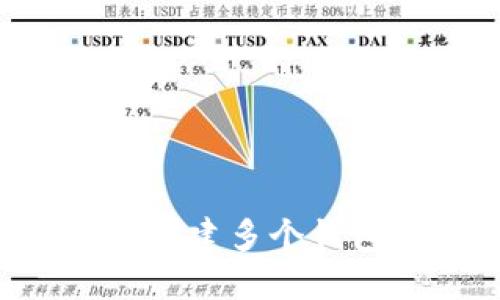 如何在TP中创建多个钱包：全面指南