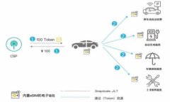 iTP钱包实名认证：全面解