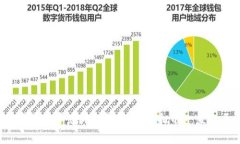 : TP钱包薄饼交易常见问题