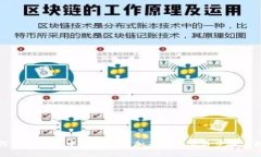 如何在TP钱包中给资产添加