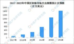 如何将SHIB币提币到TP钱包