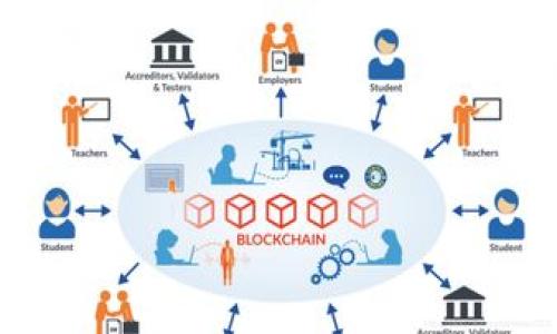   TP钱包兑币功能失效原因及解决方案揭秘 / 

 guanjianci TP钱包, 兑币, 数字资产, 加密货币 /guanjianci 

### 内容主体大纲

1. **引言**
   - TP钱包的基本介绍
   - 兑币功能的重要性

2. **TP钱包兑币功能失效的原因**
   - 系统维护与更新
   - 网络问题
   - 用户账户问题
   - 行业监管政策变化

3. **如何判断TP钱包是否可以兑币**
   - 官方公告查询
   - 社区反馈与讨论

4. **解决TP钱包兑币问题的步骤**
   - 检查网络连接
   - 更新APP版本
   - 获取技术支持

5. **TP钱包兑币的安全性**
   - 鉴别安全项目
   - 避免诈骗和风险提示

6. **关于TP钱包的用户体验和评价**
   - 用户满意度
   - 常见的用户投诉和反馈

7. **未来趋势：TP钱包兑币功能的展望**
   - 行业发展对钱包功能的影响
   - 趋势分析与预期改进

8. **结论**
   - 总结问题及解决方案
   - 对用户的建议

### 详细内容

#### 引言

TP钱包，作为一款广受欢迎的数字资产管理工具，让用户能够便捷地管理和交易加密货币。特别是兑币功能，允许用户在不同类型的数字货币之间迅速转换，对于交易者和投资者而言，这一功能的流畅性极为重要。然而，最近有不少用户反馈，TP钱包的兑币功能似乎出现了问题，这究竟是怎么回事呢？

#### TP钱包兑币功能失效的原因

系统维护与更新
任何一个技术产品，都需要定期进行系统维护和版本更新。TP钱包也不例外，维护与更新通常是为了修复bug、增强安全性以及推出新功能。然而，在维护期间，兑币功能可能会暂时失效，这种情况一般是正常的，用户只需要等待官方的维护完成即可。

网络问题
网络问题是用户在使用TP钱包时遇到常见的技术问题之一。如果用户的网络不稳定或连接不良，可能会导致兑币功能无法正常使用。此时，用户应该检查自己的网络连接，确保网络畅通。

用户账户问题
有时候，用户的账户问题也会影响兑币功能。例如，账户未完成实名认证，或者账户存在异常。

行业监管政策变化
金融界和加密货币的监管政策时常会发生变化，这可能导致某些功能暂时失效。用户需要关注相关政策动向，确保自己的交易方式合规，避免因政策原因导致的兑币障碍。

#### 如何判断TP钱包是否可以兑币

官方公告查询
关于TP钱包所有重要的信息，官方都会及时发布公告。用户可以通过TP钱包的官方网站或社交媒体平台，查询最新的公告，确认兑币功能是否受限。

社区反馈与讨论
社区是用户获取信息的重要渠道。用户可以在各种讨论平台，如Reddit、Telegram等，查看其他用户的反馈，是否也遇到类似的问题，从而判断兑币功能是否普遍失效。

#### 解决TP钱包兑币问题的步骤

检查网络连接
第一步，用户应该确保自己的网络连接良好。可以尝试重启路由器或更换网络，确保网络正常。

更新APP版本
第二步，用户需要检查TP钱包APP是否为最新版本。如果不是，尽快进行更新，因为新版通常会修复已知问题。

获取技术支持
如果以上步骤都无法解决问题，用户可以尝试联系TP钱包的客服，获取技术支持。官方客服可以提供更专业的解决方案。

#### TP钱包兑币的安全性

鉴别安全项目
在进行兑币交易时，用户需要确保交易项目的合法性和安全性。选择那些具有良好声誉与透明度的项目，可以有效降低风险。

避免诈骗和风险提示
加密货币领域的诈骗行为层出不穷，用户在使用兑币功能时，应提高警惕，防止个人信息泄露和资产损失。

#### 关于TP钱包的用户体验和评价

用户满意度
从众多用户的反馈来看，TP钱包在易用性和功能上普遍得到认可。但在兑币功能失效时，用户的满意度降低，因此改进这一功能，将有助于提升用户体验。

常见的用户投诉和反馈
许多用户在使用TP钱包时遇到的投诉主要集中在技术支持响应慢、功能升级不及时等问题，这为TP钱包的改进提供了重要的反馈和方向。

#### 未来趋势：TP钱包兑币功能的展望

行业发展对钱包功能的影响
随着区块链技术的不断进步和数字货币市场的拓展，TP钱包需要不断兑币功能，以适应市场需求的变化。

趋势分析与预期改进
未来，TP钱包可能会引入更多的智能合约机制，使兑币流程更加智能化和便捷化，从而提升整体用户体验。

#### 结论

综上所述，TP钱包兑币功能的失效可能是由于多种原因造成的，用户在遇到问题时，应通过检查网络、更新APP等方式进行解决。如果仍然无法解决，可以联系官方客服寻求帮助。关注官方公告和社区反馈，也有助于用户及时了解TP钱包的动态，以便更好地管理自己的数字资产。

---

### 相关问题

1. **TP钱包的兑币功能对于用户有多重要？**
2. **如何选择安全的兑币方式？**
3. **TP钱包的常见问题及解决方案有哪些？**
4. **用户反馈如何影响TP钱包的发展？**
5. **行业监管对数字货币常见影响？**
6. **如何识别加密货币交易中的诈骗行为？**
7. **TP钱包相比其他钱包有哪些优势？**

接下来，我将详细介绍第一个问题。每个问题将包括深入的解释和分析，以确保内容丰富且易于理解。