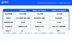 如何在TP钱包中获取私钥：