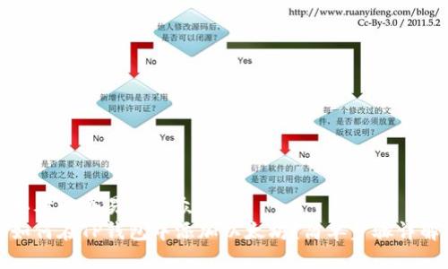 思考一个易于大众且的  
如何在TP钱包中添加以太坊？简单步骤详解