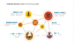 数字货币财联社：未来金