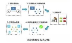 数字货币交易平台制作指