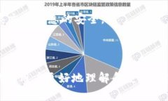   怎么在TP钱包里购买数字