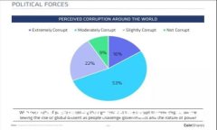 如何选择最佳以太坊钱包