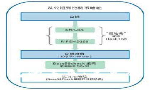 央行数字货币钱包的未来：美元化进程中的新机遇