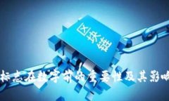 货币标志在数字前的重要
