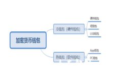 以太坊钱包与超级节点的