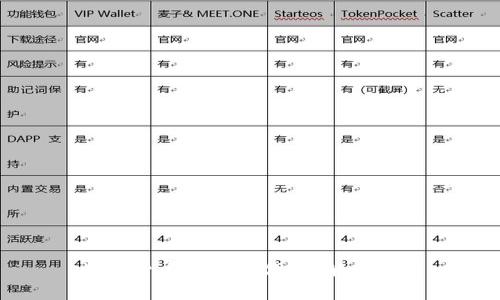 数字货币的新时代：理解与应用
