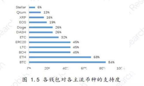 全球数字货币的开通国家与发展现状