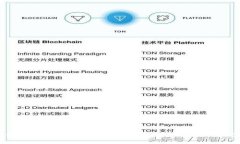 TP钱包解除授权后还能重新