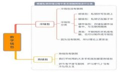 如何将USDT转入TP钱包：完