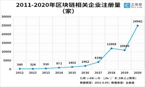 如何鉴定数字货币的真实与安全性