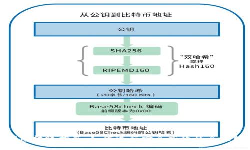 TP钱包转账指南：如何进行安全高效的全额转账