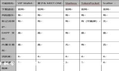 苹果手机常用的钱包应用