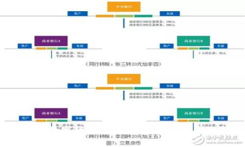揭秘3000数字货币盲盒：投资新趋势与选择指南