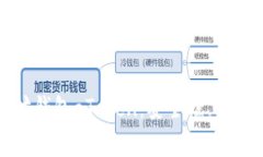 全方位了解以太坊钱包a