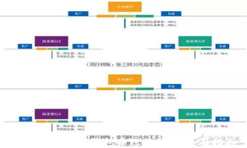 
  如何找回TP钱包中隐藏的币：全面指南