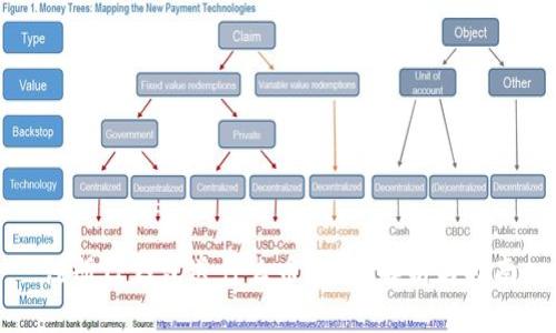 注册TP钱包送什么币？全面解析与指南