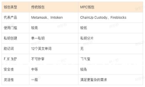 哪个交易所可以连接TP钱包？全面解析与对比
