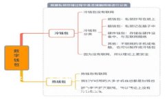 以下是你所要求的内容，
