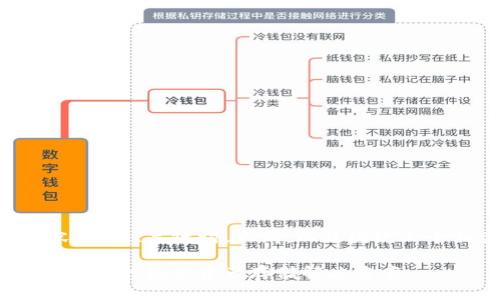 以下是你所要求的内容，包括、关键词、大纲，以及围绕七个相关问题的详细讨论。

以太坊钱包官网：安全、高效的数字资产存储解决方案