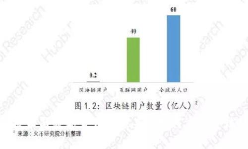 金融技术与数字货币的未来: 如何重塑全球经济