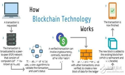 如何查询TP钱包中代币的上线状态