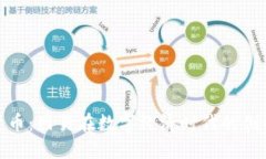 数字货币：网易在数字经