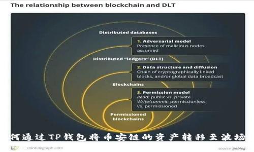 如何通过TP钱包将币安链的资产转移至波场链