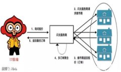 深入了解XRP数字货币：未